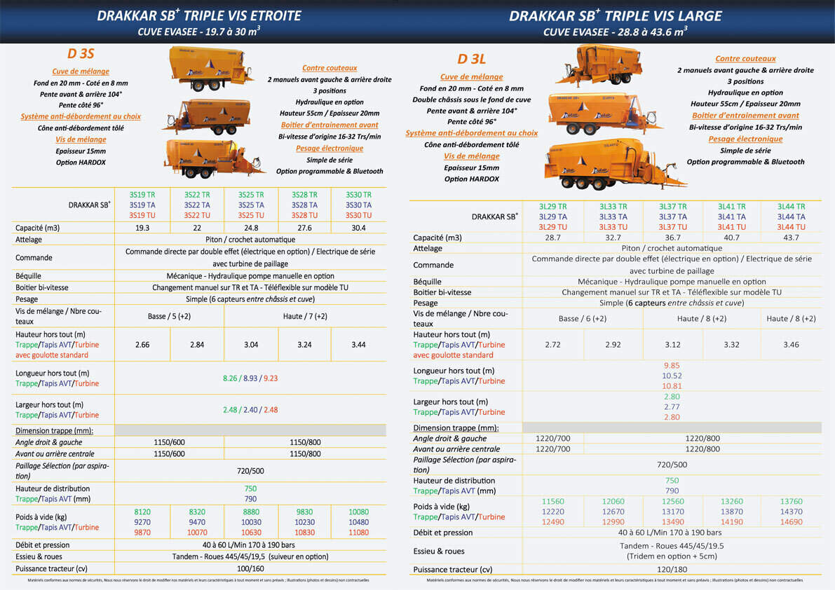 Tableau-caractéristiques-D3S-D3L